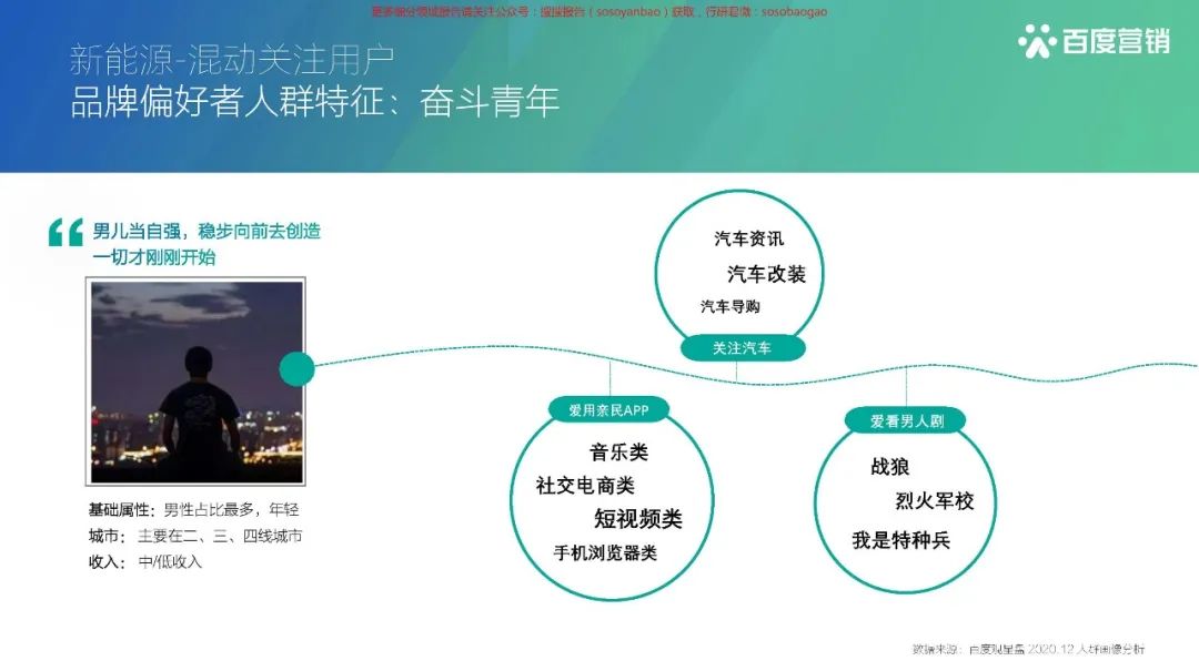 【报告850】2021百度新能源汽车行业报告(42页可下载)的图37